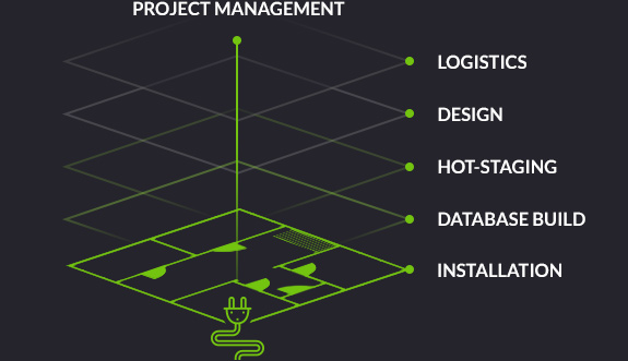 All-encompassing delivery All-encompassing delivery